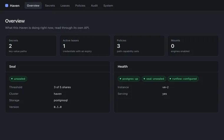 The Haven overview, showing counts of secrets, active leases, policies and mounted engines, the seal state with its three-of-five threshold, and the health of the database and the instance.