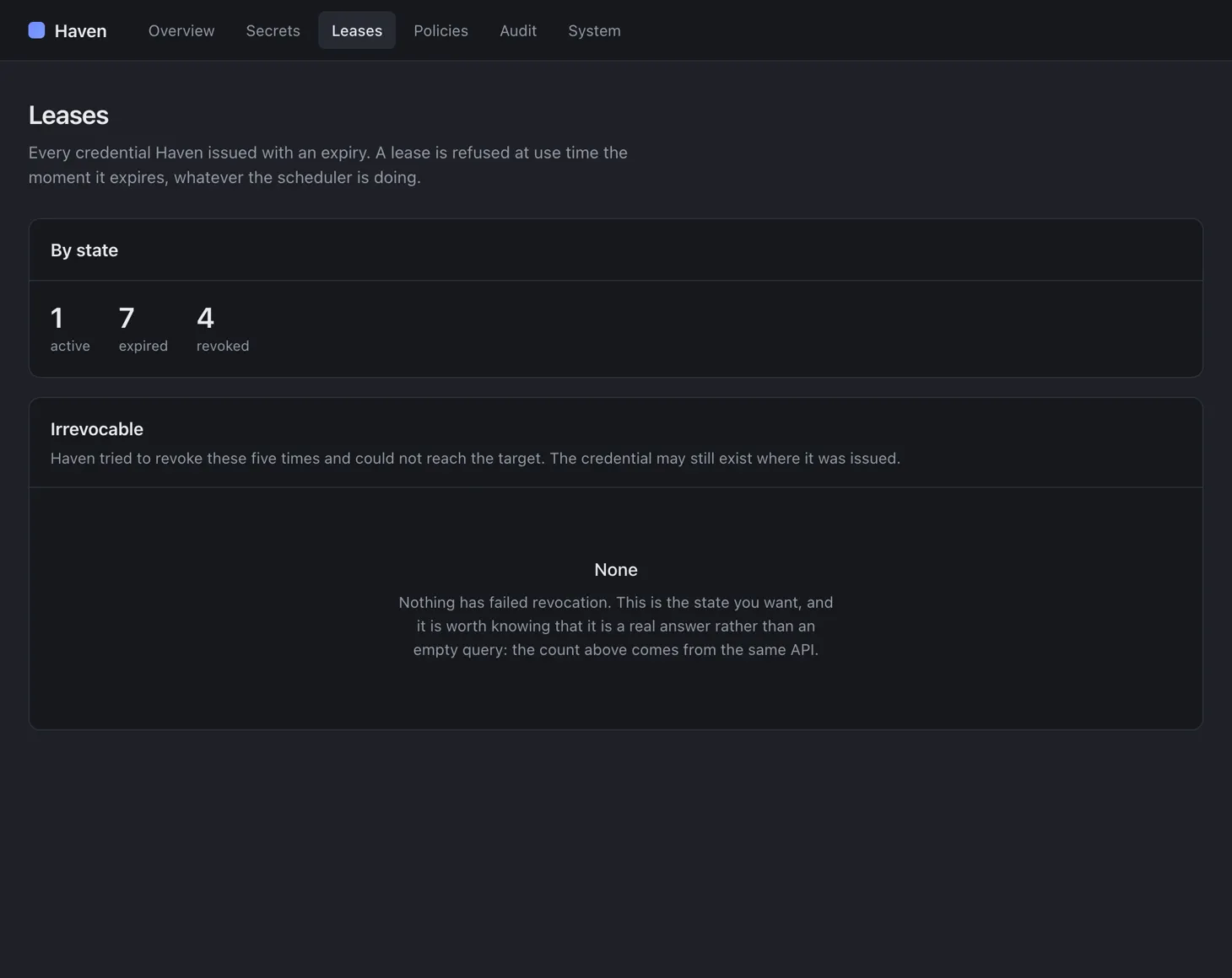 The Haven leases page, counting active, expired and revoked leases, and listing the credentials Haven tried five times to revoke and could not reach.