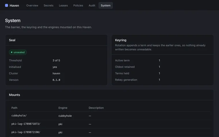 The Haven system page: the seal with its three-of-five threshold and cluster name, the keyring with its active and retained terms, and the engines mounted on this Haven with their paths.