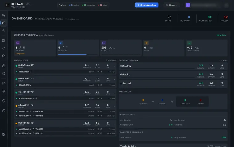 The Highway dashboard showing cluster health, the machine fleet, worker slots, queue distribution and the task pipeline.