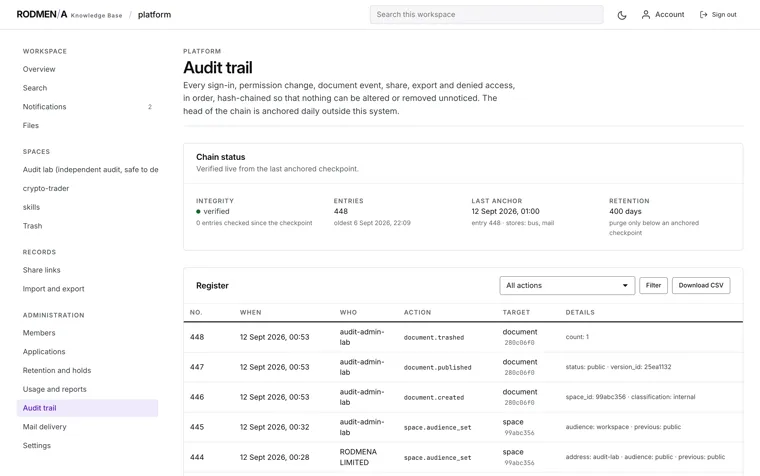 The knowledge base audit trail, showing chain integrity, entry count, the last anchor and the register of recorded actions.