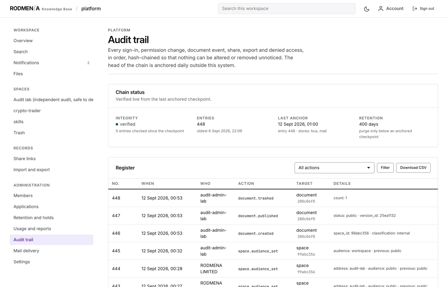 The knowledge base audit trail, showing chain integrity, entry count, the last anchor and the register of recorded actions.