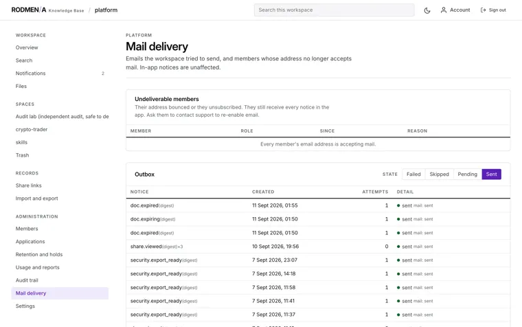 The knowledge base mail delivery screen, listing undeliverable members and the outbox of notices the workspace sent.
