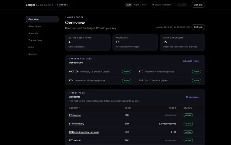 The Ledger console overview showing active asset types, account counts and the first page of accounts, read live from the ledger API.