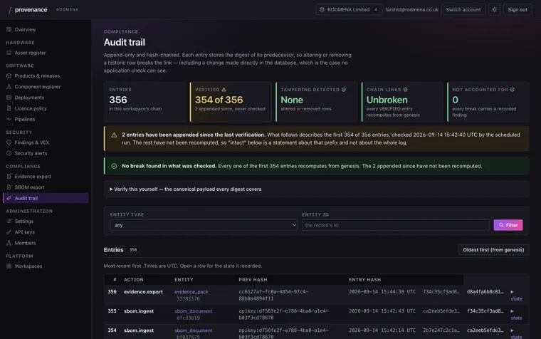 Provenance audit trail, a hash-chained log showing entry counts, the verified position and an unbroken chain.