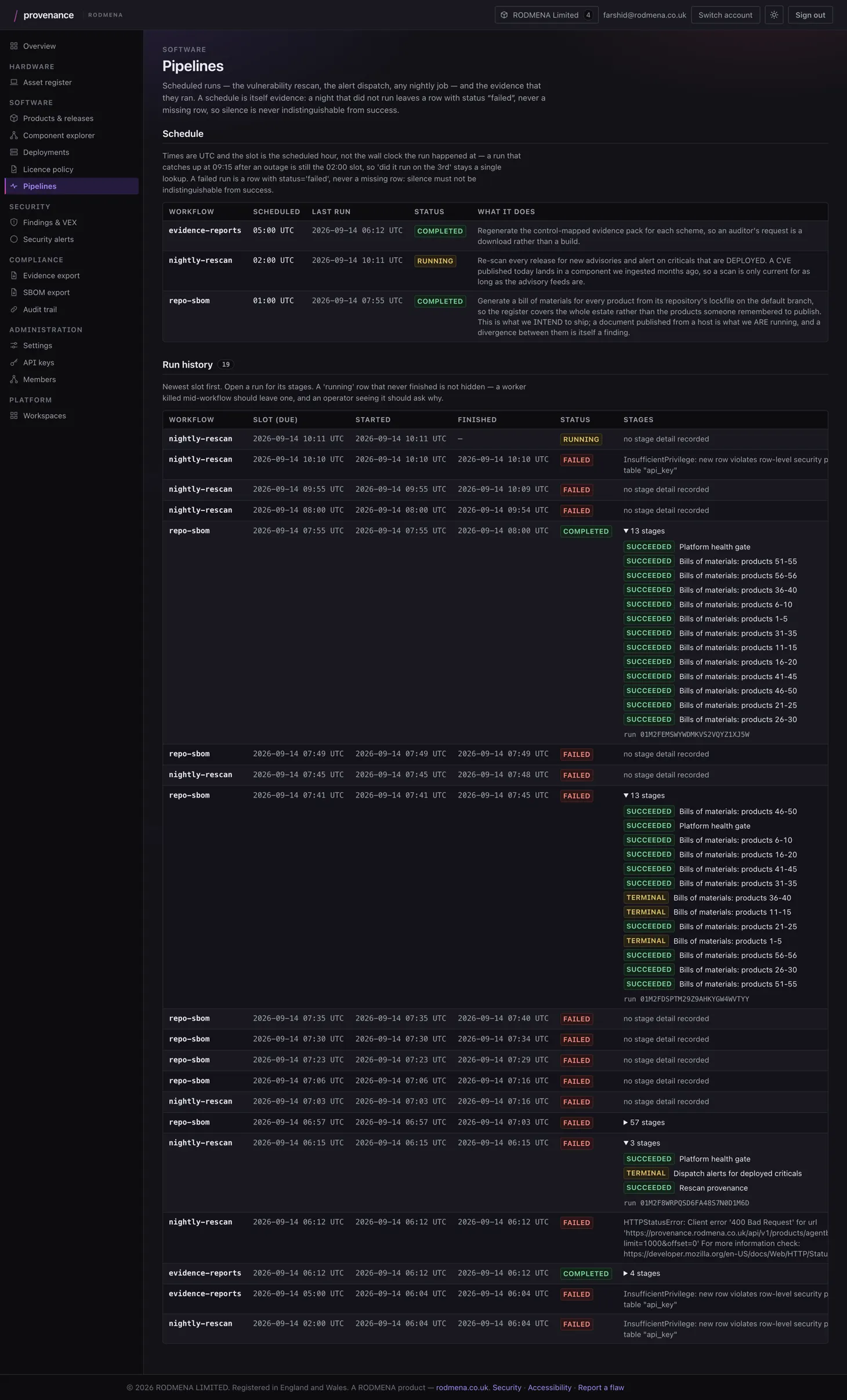 Provenance pipelines screen, listing the scheduled evidence, rescan and SBOM workflows with their run history.